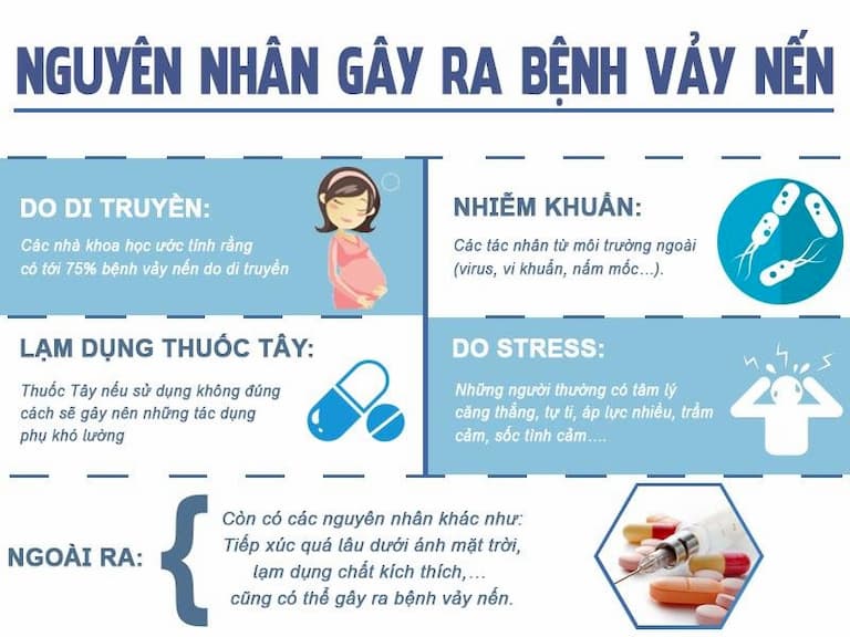 Nguyên nhân gây ra bệnh vảy nến ở da mặt